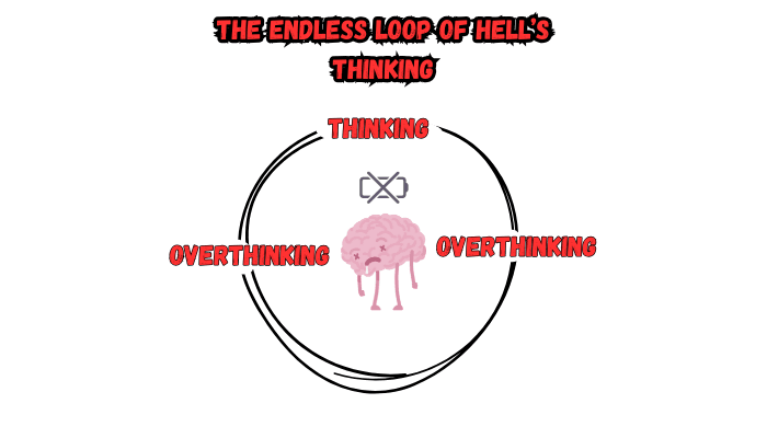 A looped cycle of thinking and overthinking with a tired brain illustration, symbolizing mental burnout.