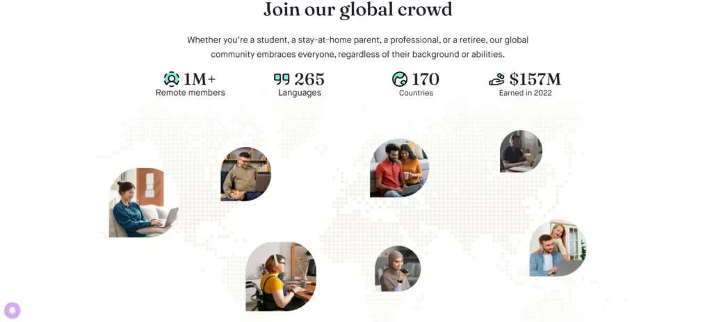 CrowdGen platform statistics showing 1M+ remote members, 265 languages, 170 countries, and $157M earned in 2022 for students, professionals, parents, and retirees.
